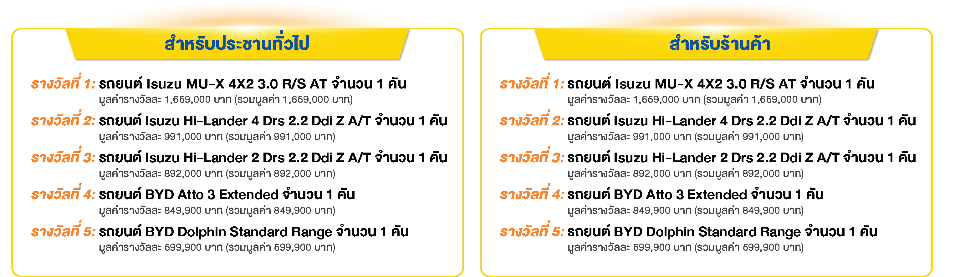 รายละเอียดรางวัล